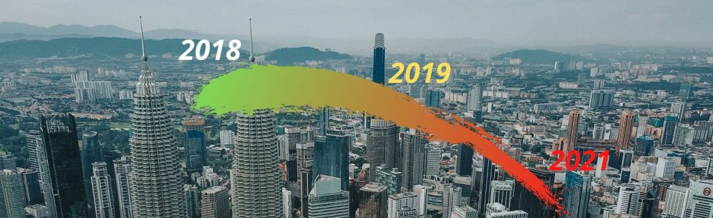 2018 - 2021, How the Property market has performed? is it real that we are heading towards a crisis?